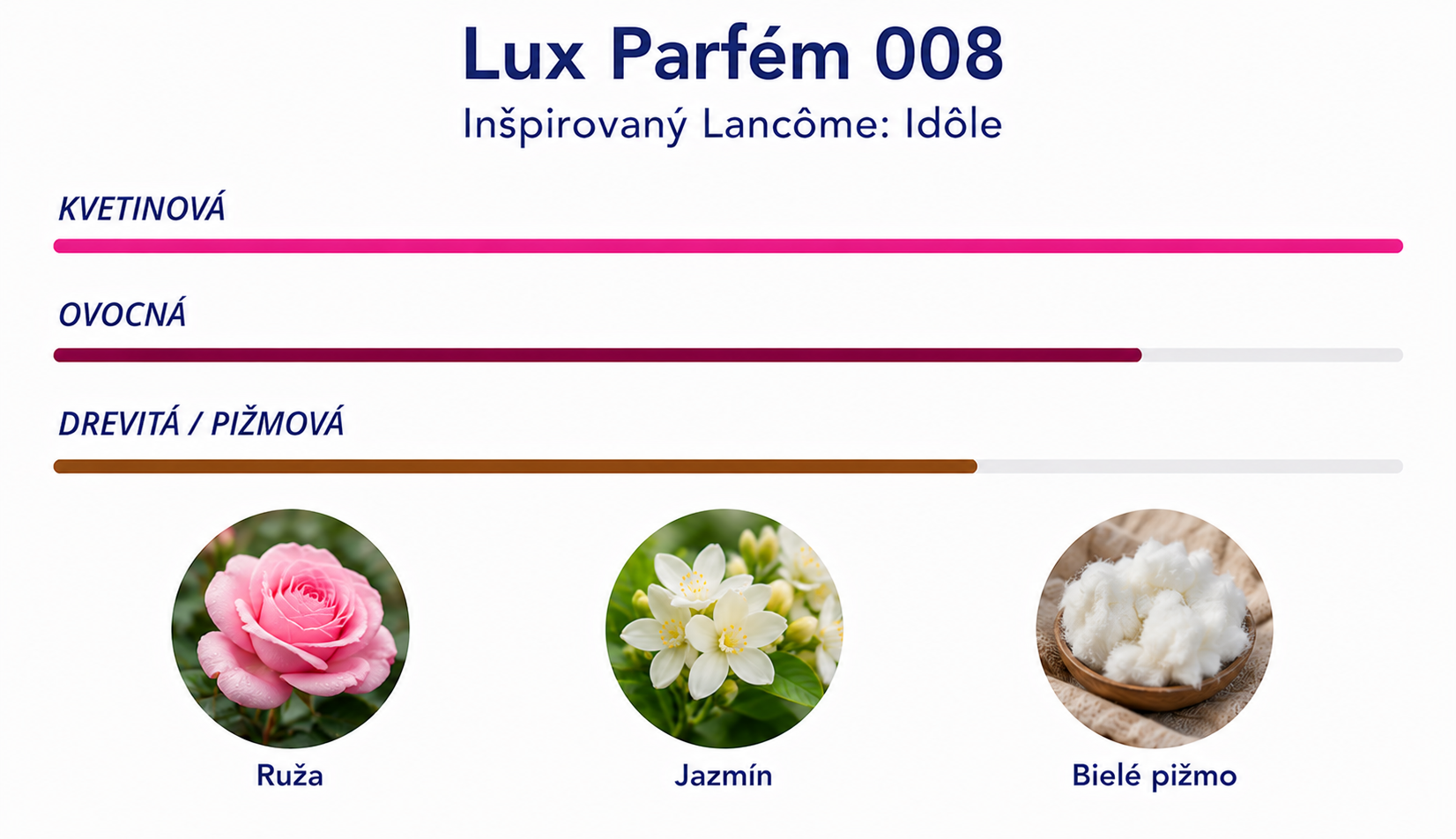 Lux Parfém 008 – Inšpirovaný Lancôme: Idôle